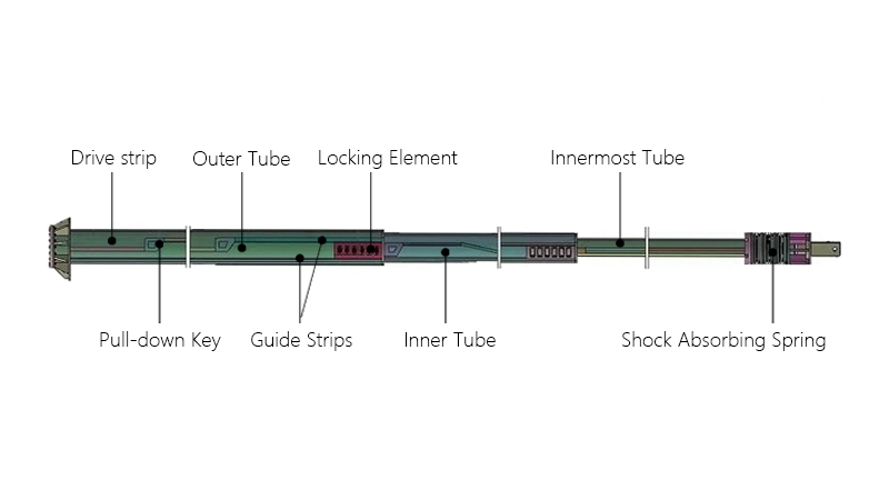 Components of a kelly bar